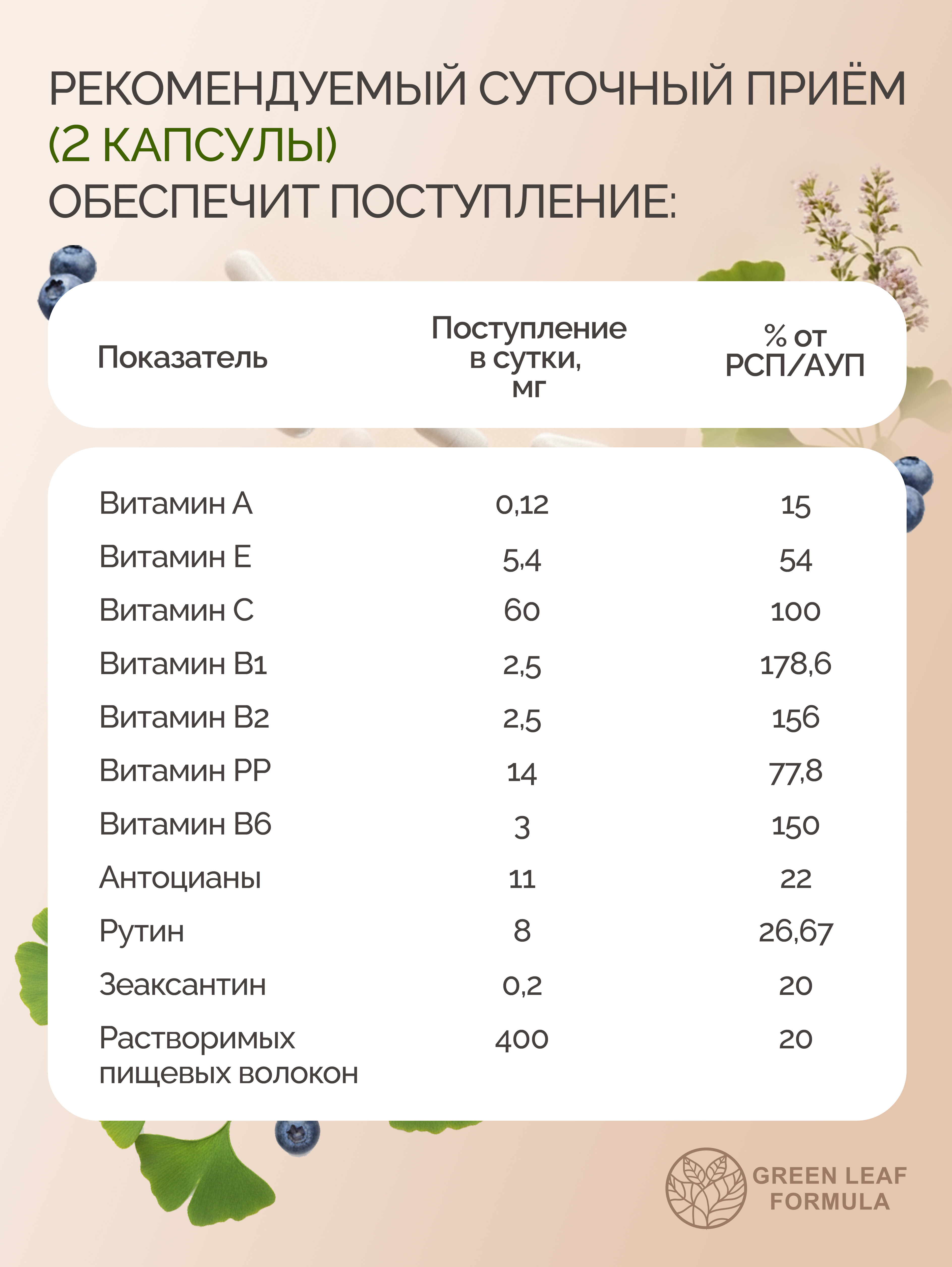 Green Leaf Formula, Офталекс (витамины для глаз), капсулы, 60 шт.