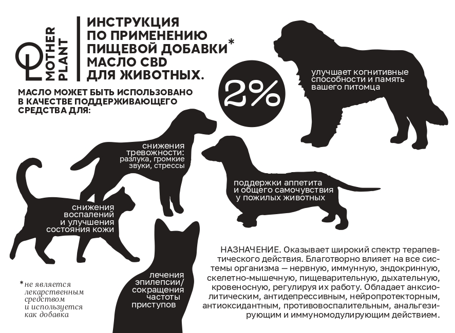 MotherPlant, CBD масло для животных 2% «Изолят» (без привкуса), жидкость, 30 мл