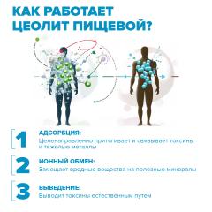 Prodex, BIONORMULA Цеолит, порошок, 500 г