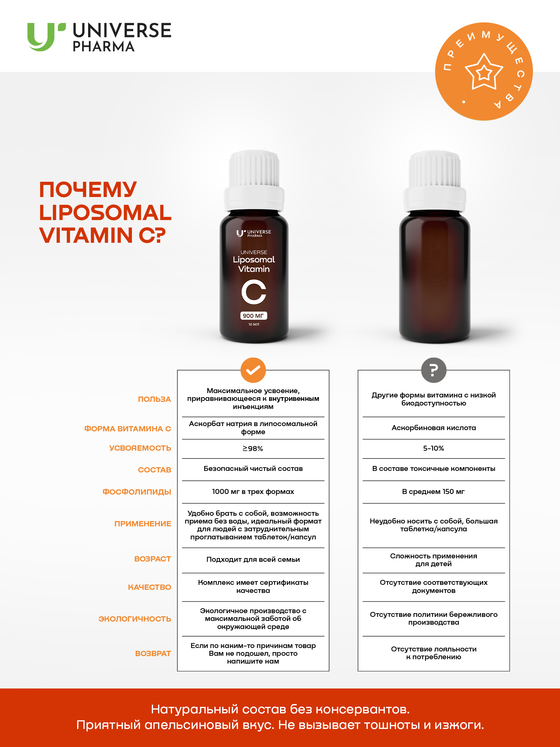 Universe Pharma, Липосомальный витамин C, жидкость, 20*10 мл