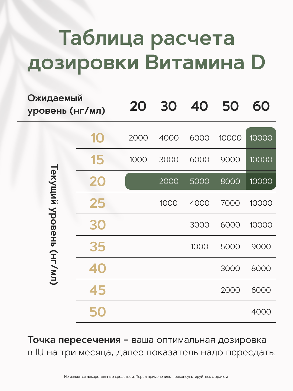 Restartbio, Витамин D3 (600 МЕ) + К2 (МК-7), таблетки, 120 шт.