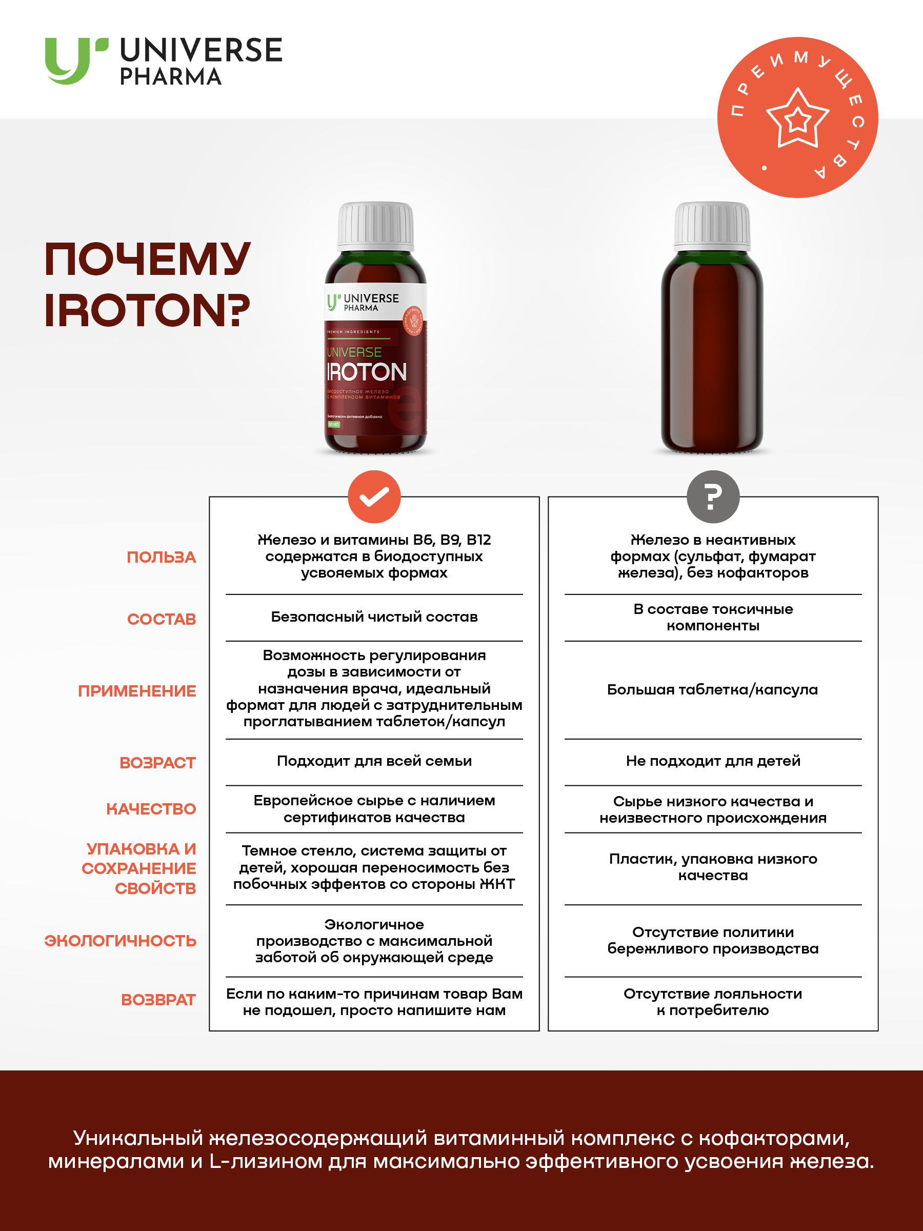 Universe Pharma, IROTON (железосодержащий витаминный комплекс), жидкость, 150 мл