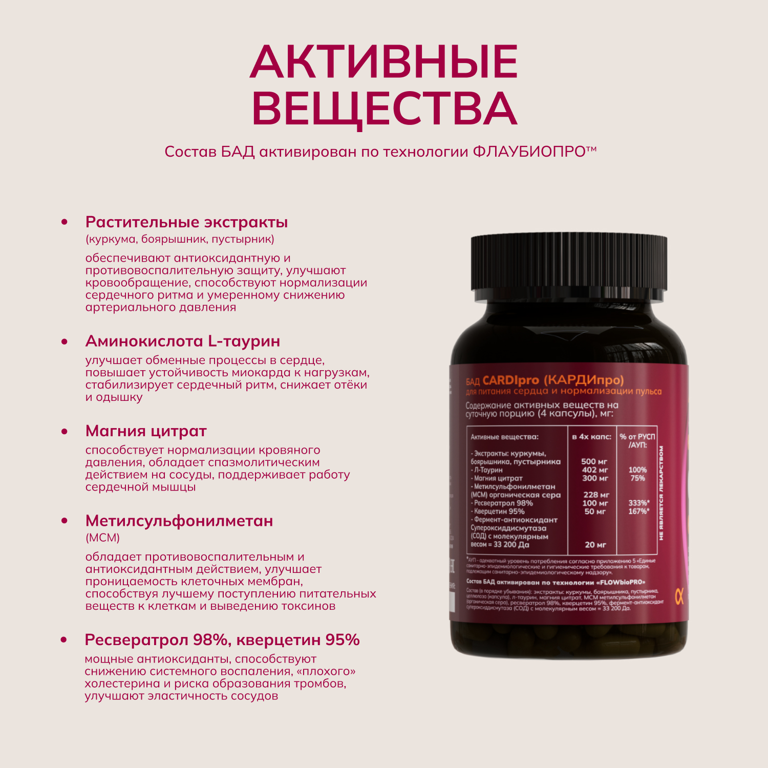 AcademicLab, CARDI pro / КАРДИ про, капсулы, 120 шт.
