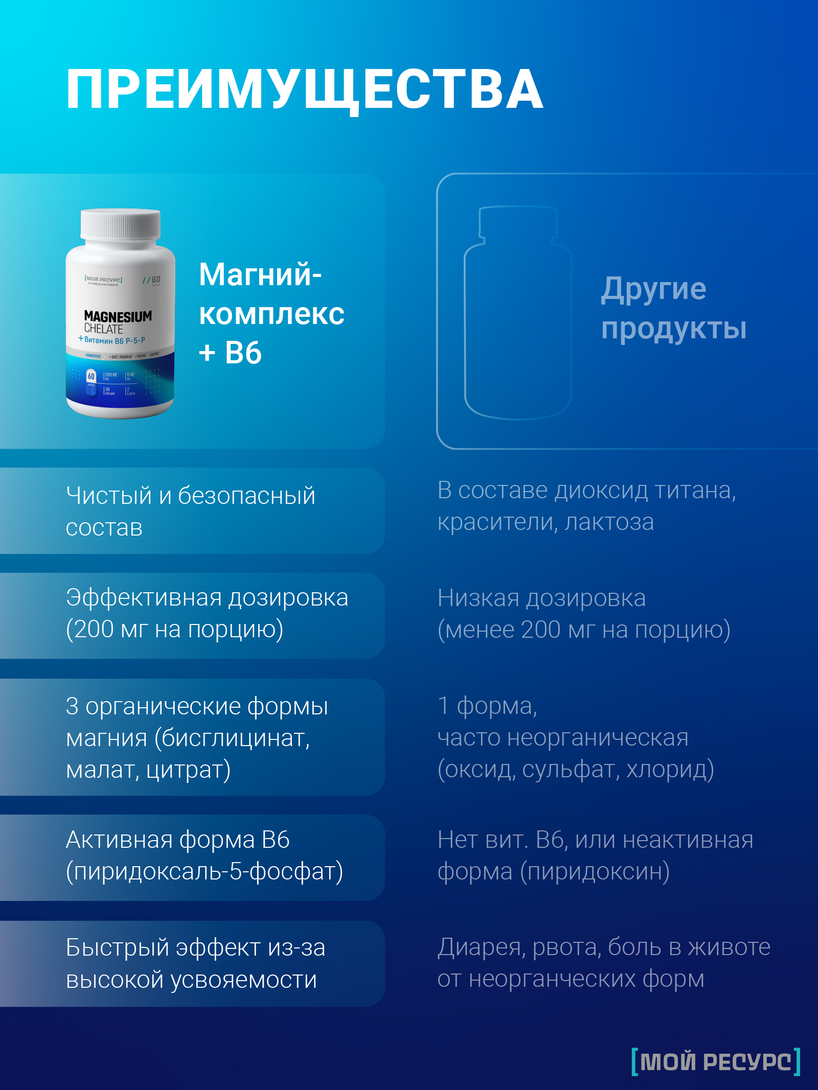 Мой ресурс, Магниевый комплекс и витамин B6 (P-5-P), капсулы, 60 шт.