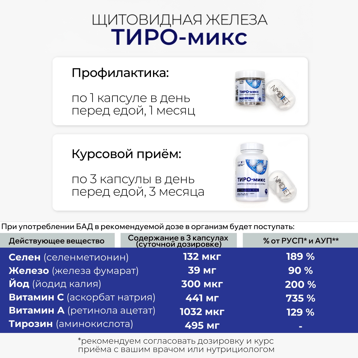 NMDIET, Тиро-микс (для щитовидной железы), капсулы, 90 шт.