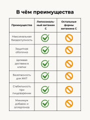 Саносфера, Липосомальный Витамин C, жидкость, 50 мл