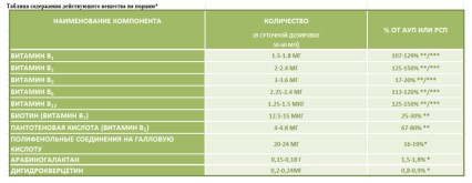 Nutrifica, Коронарная эссенция кедрового стланика, жидкость, 10х25 мл