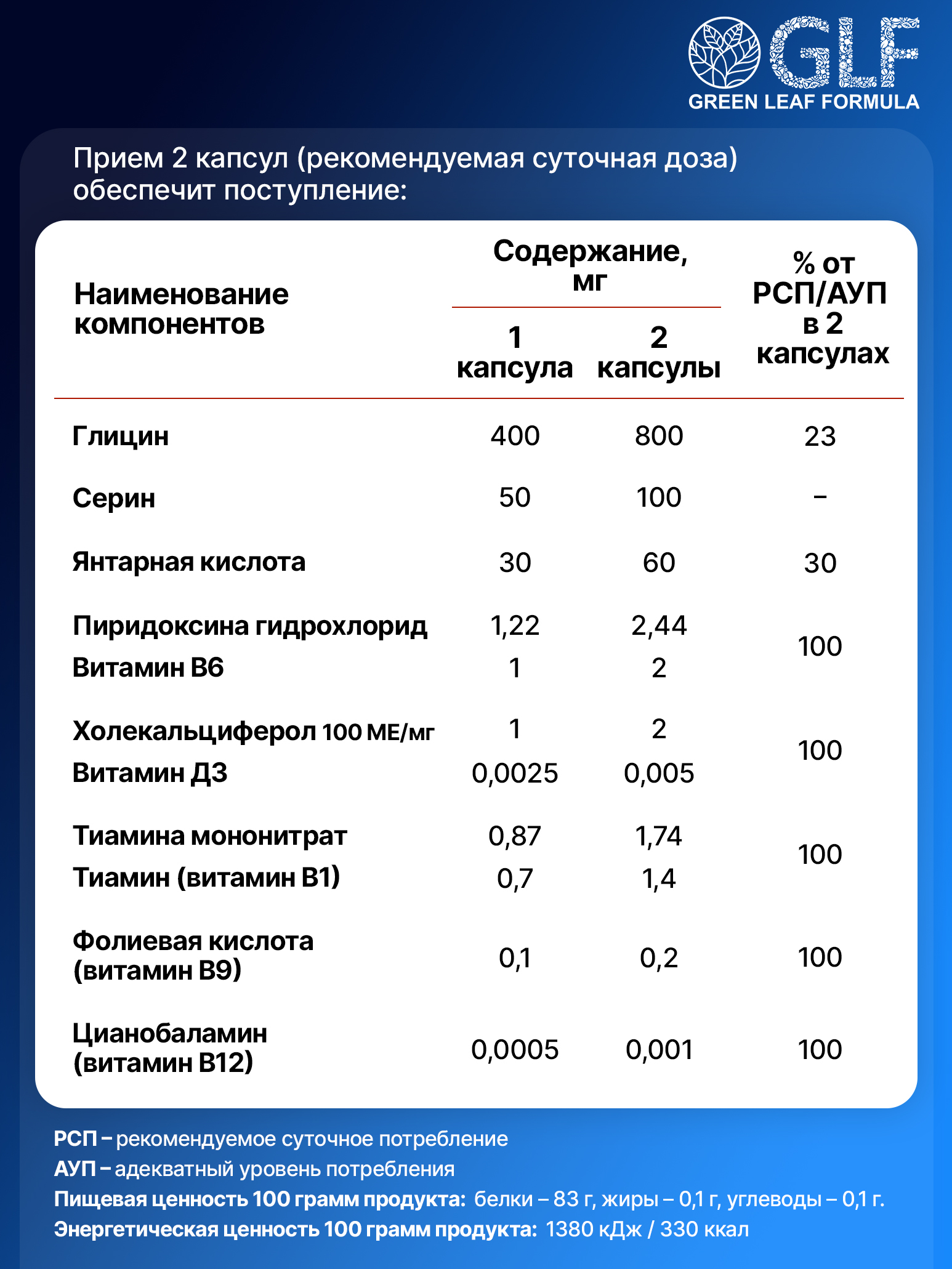Green Leaf Formula, Глицин + Серин (для спокойствия), капсулы, 60 шт.