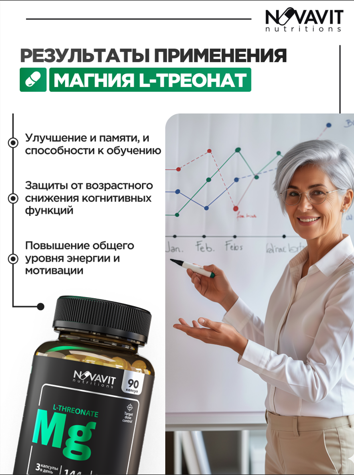 NOVAVIT nutritions, Магний (L-треонат), капсулы, 90 шт.