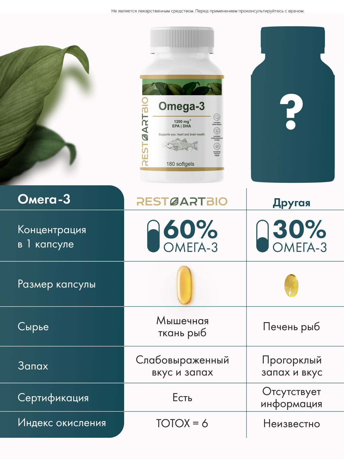 RestartBio, Омега-3, капсулы, 180 шт.