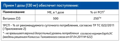 Risingstar, Сублингвальный Витамин D3 (500 МЕ), со вкусом клубники, спрей, 20 мл