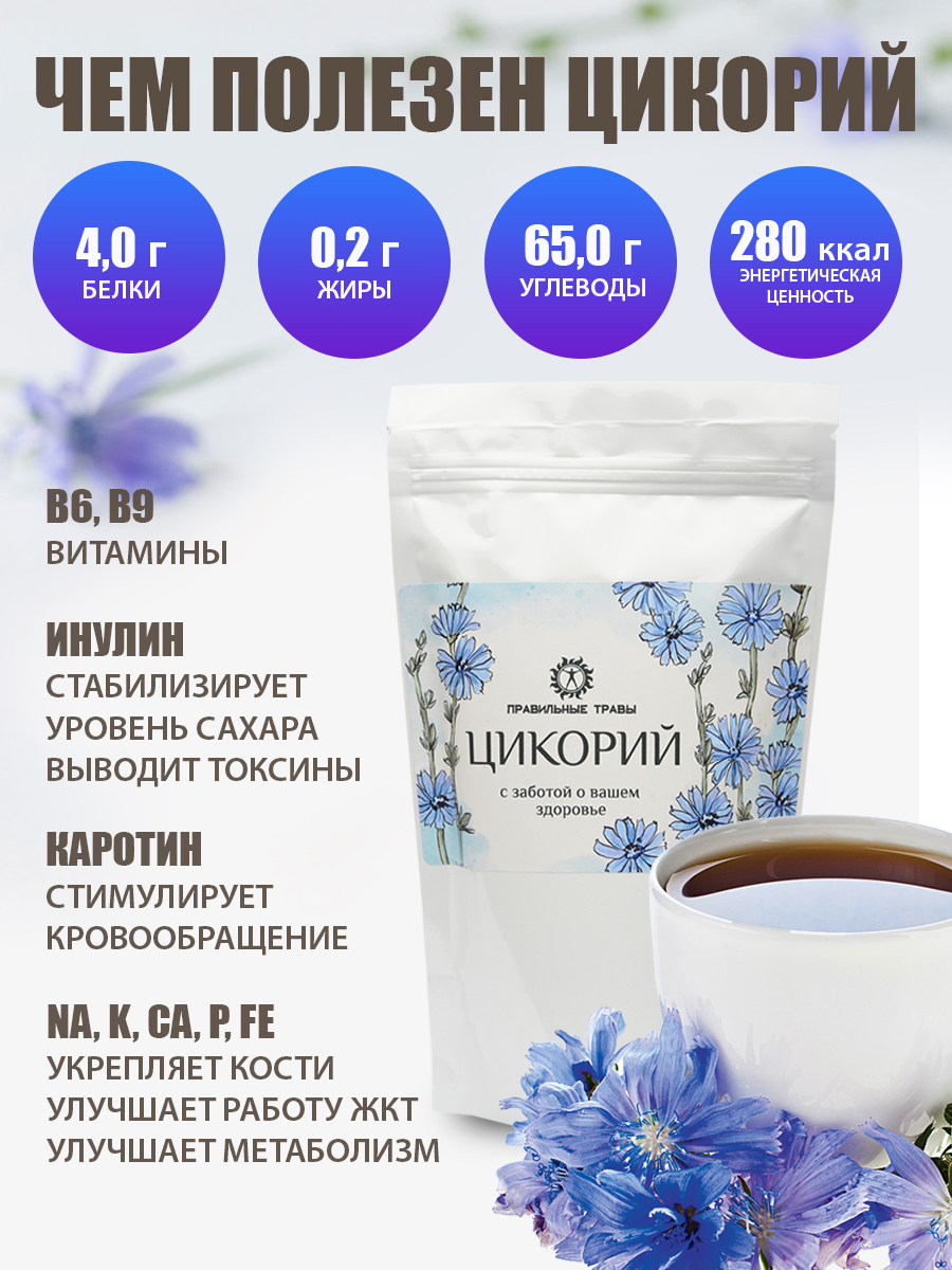 Правильные травы, Цикорий, 150 г