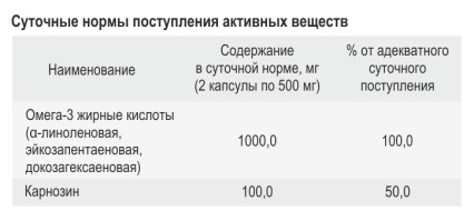 PlaPlamela, Биогенный омега комплекс, капсулы, 90 шт.