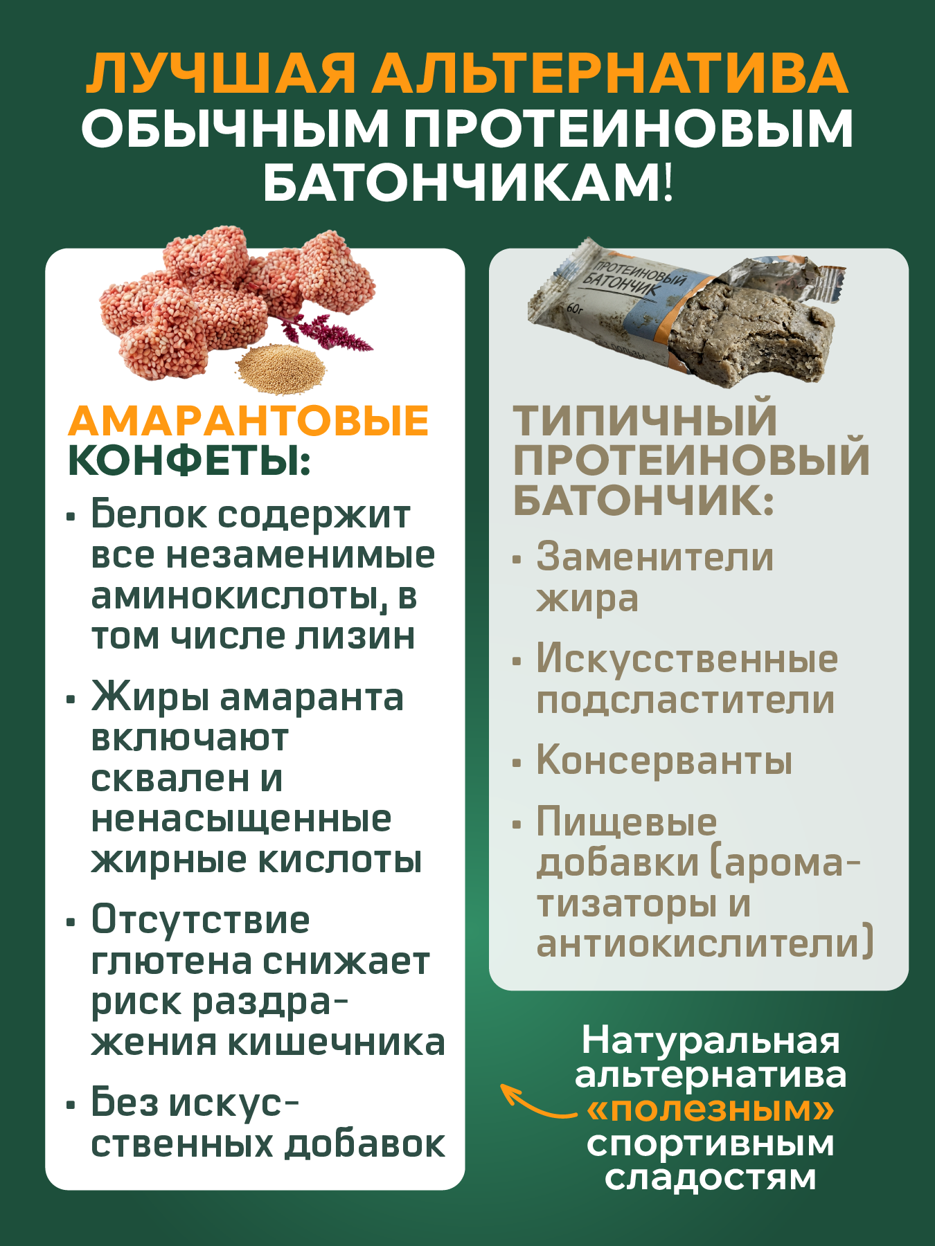 INDEXMED, Конфеты амарантовые, без сахара, 25 шт.