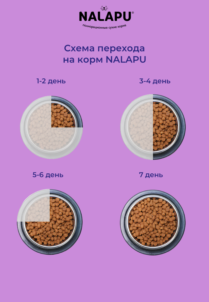 NALAPU, Сухой корм для взрослых кошек Sensitive Sterilized, с мясом домашней птицей и говядиной, 1200 г