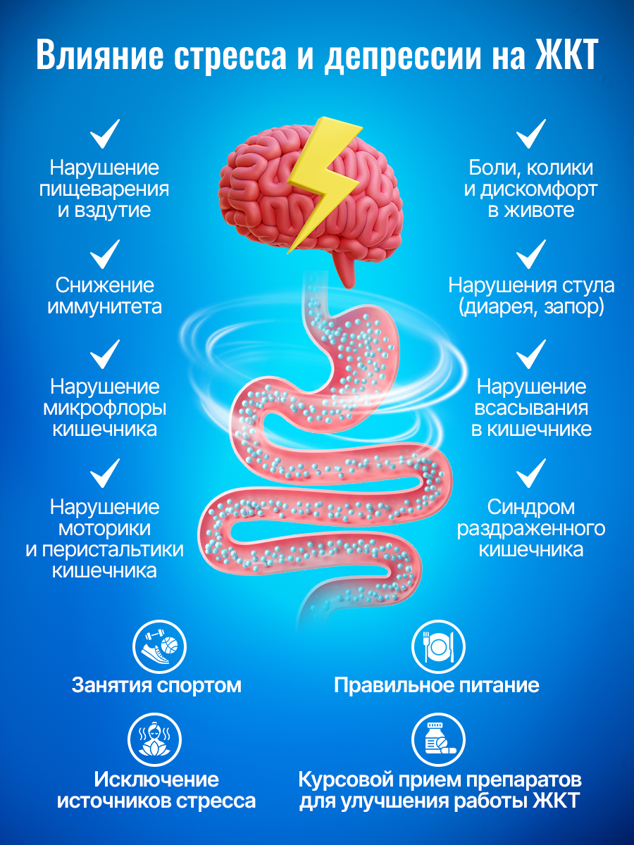 Green Leaf Formula, Метабиотик гастро с солодкой (для желудка), капсулы, 60 шт.