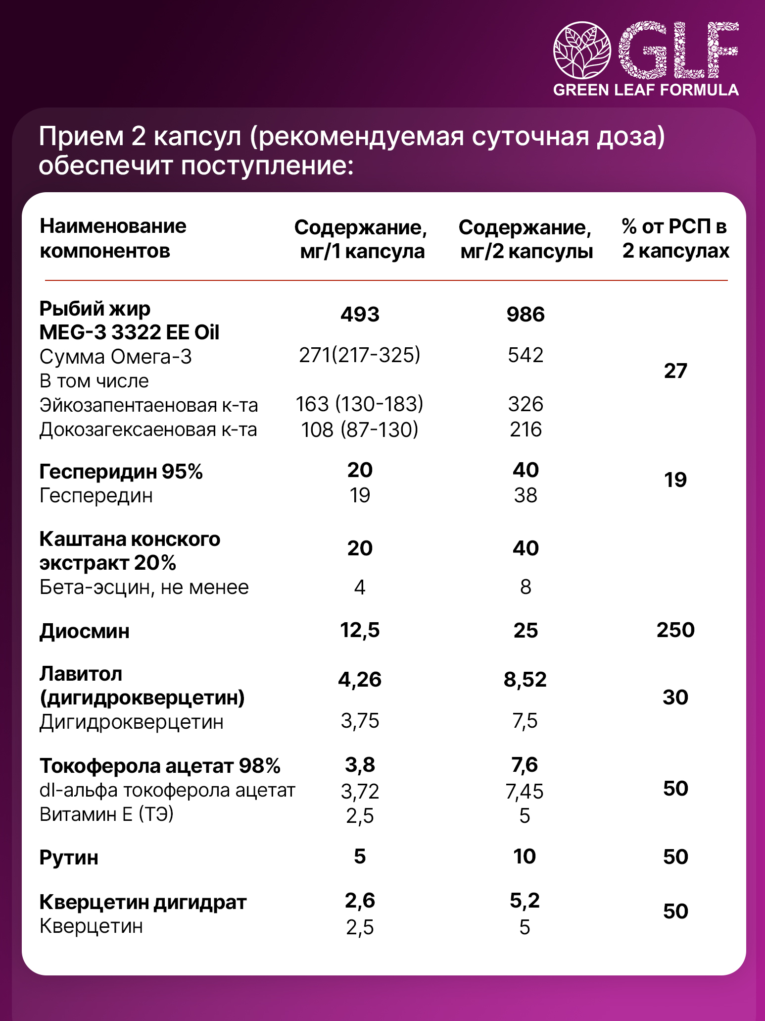 Green Leaf Formula, Флебокомплекс VENAPRONT ( венотоник), капсулы, 60 шт.