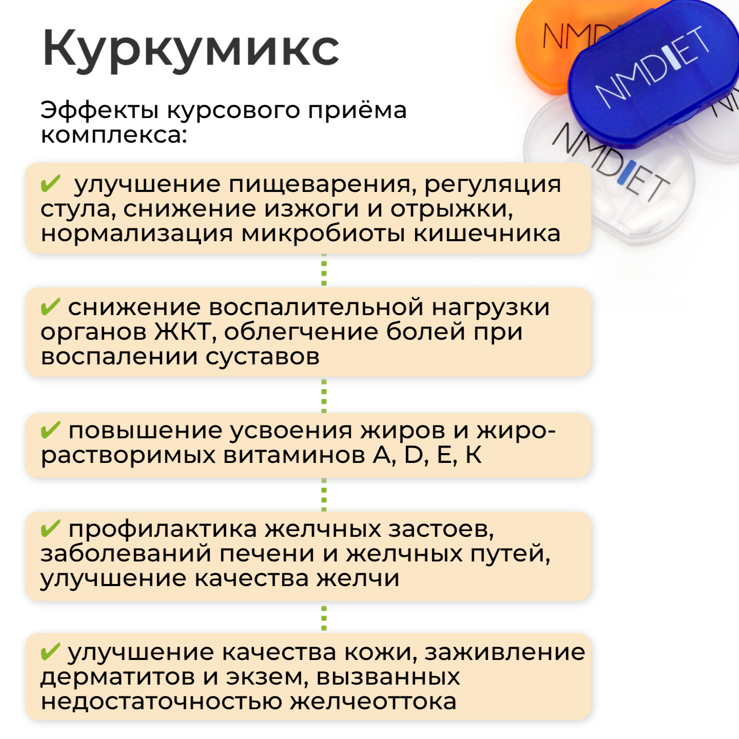 NMDIET, Куркумикс, капсулы, 90 шт.