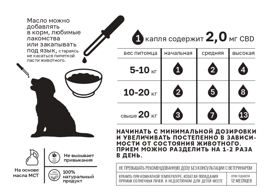 MotherPlant, CBD масло для животных 5% «Изолят» (без привкуса), жидкость, 30 мл
