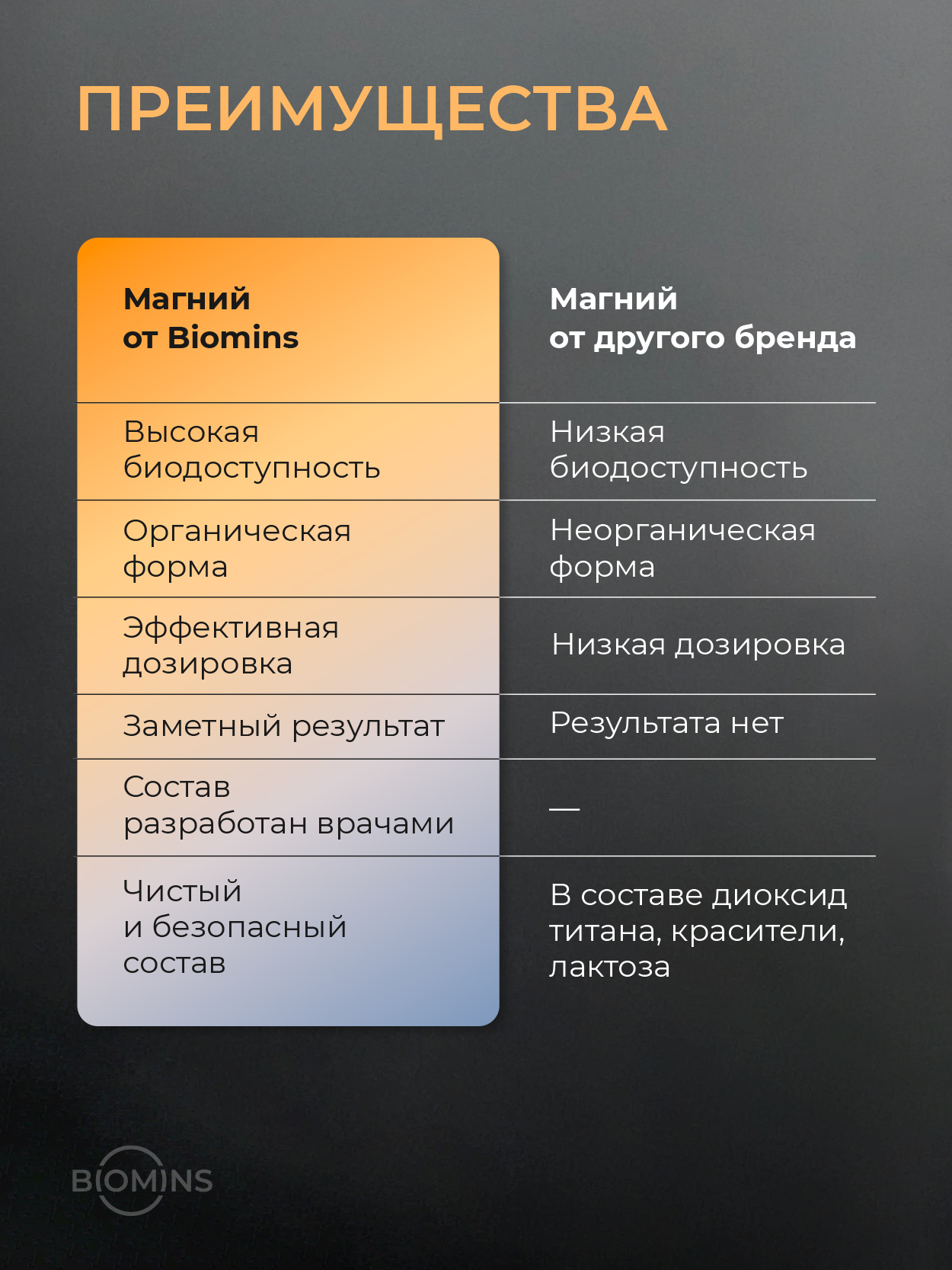 Biomins, Магний (бисглицинат), капсулы, 60 шт.