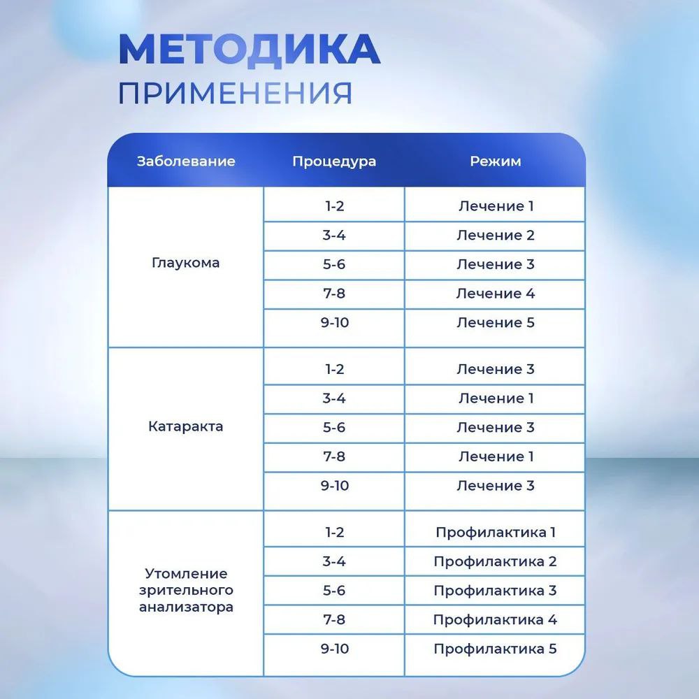 Selfdocs, Глазник лазерный физиотерапевтический аппарат при катаракте, глаукоме астигматизме