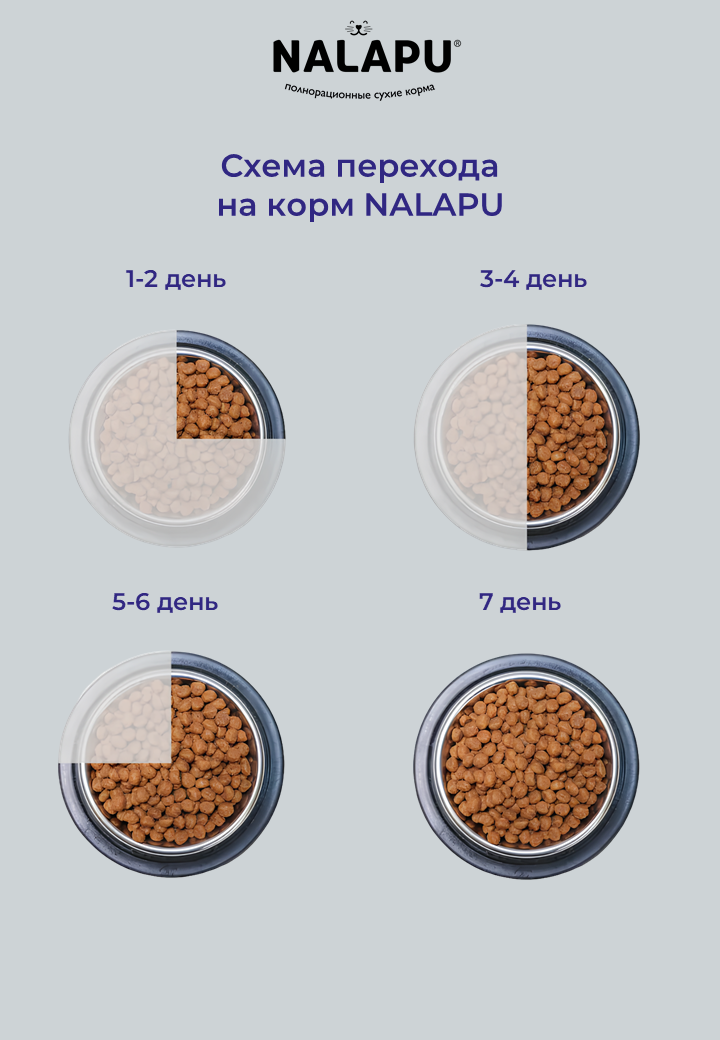 NALAPU, Сухой корм для взрослых кошек The Best appetite Sterilized, с говядиной и курицей, 1200 г