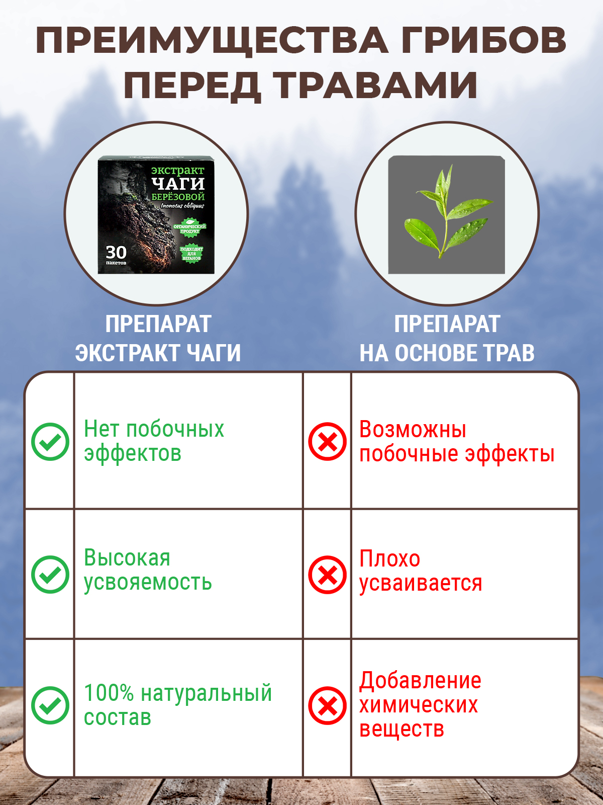 Фунго-Ши, Чайный напиток «Фунго-ши Чага» (для укрепления иммунитета), саше, 30 шт.