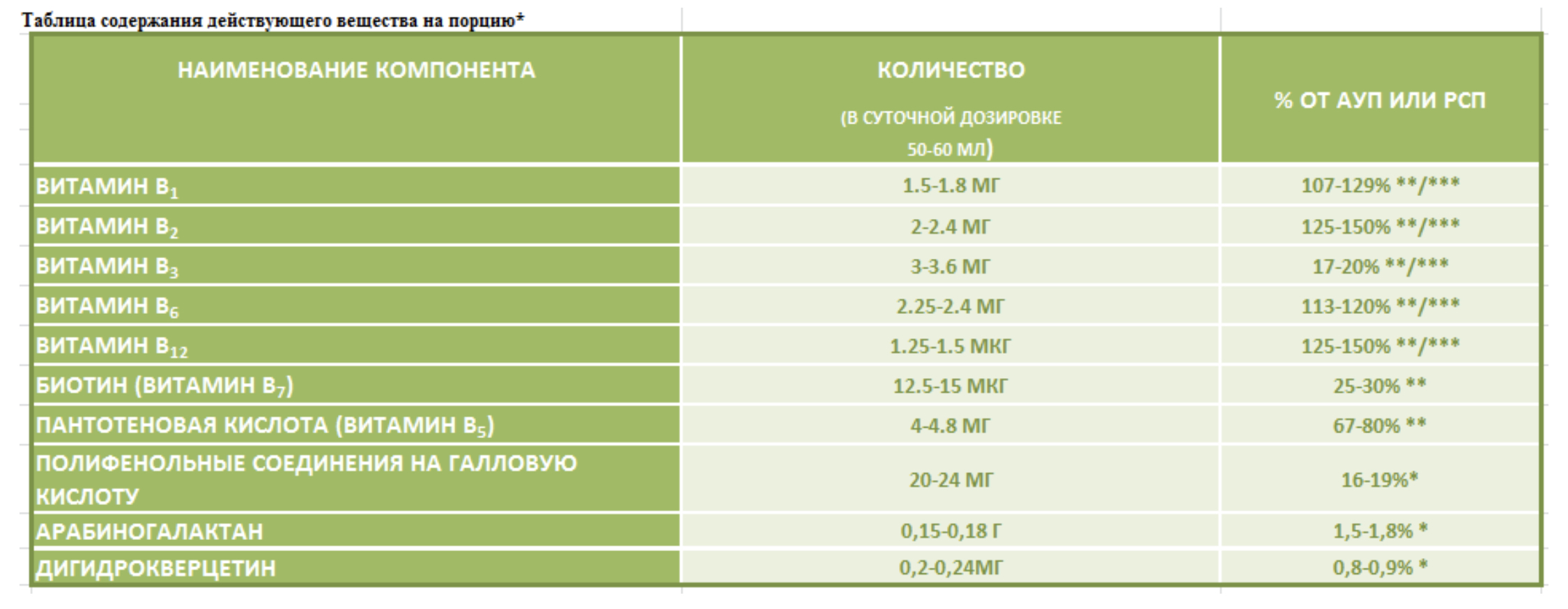 Nutrifica, Коронарная эссенция кедрового стланика, жидкость, 10х25 мл
