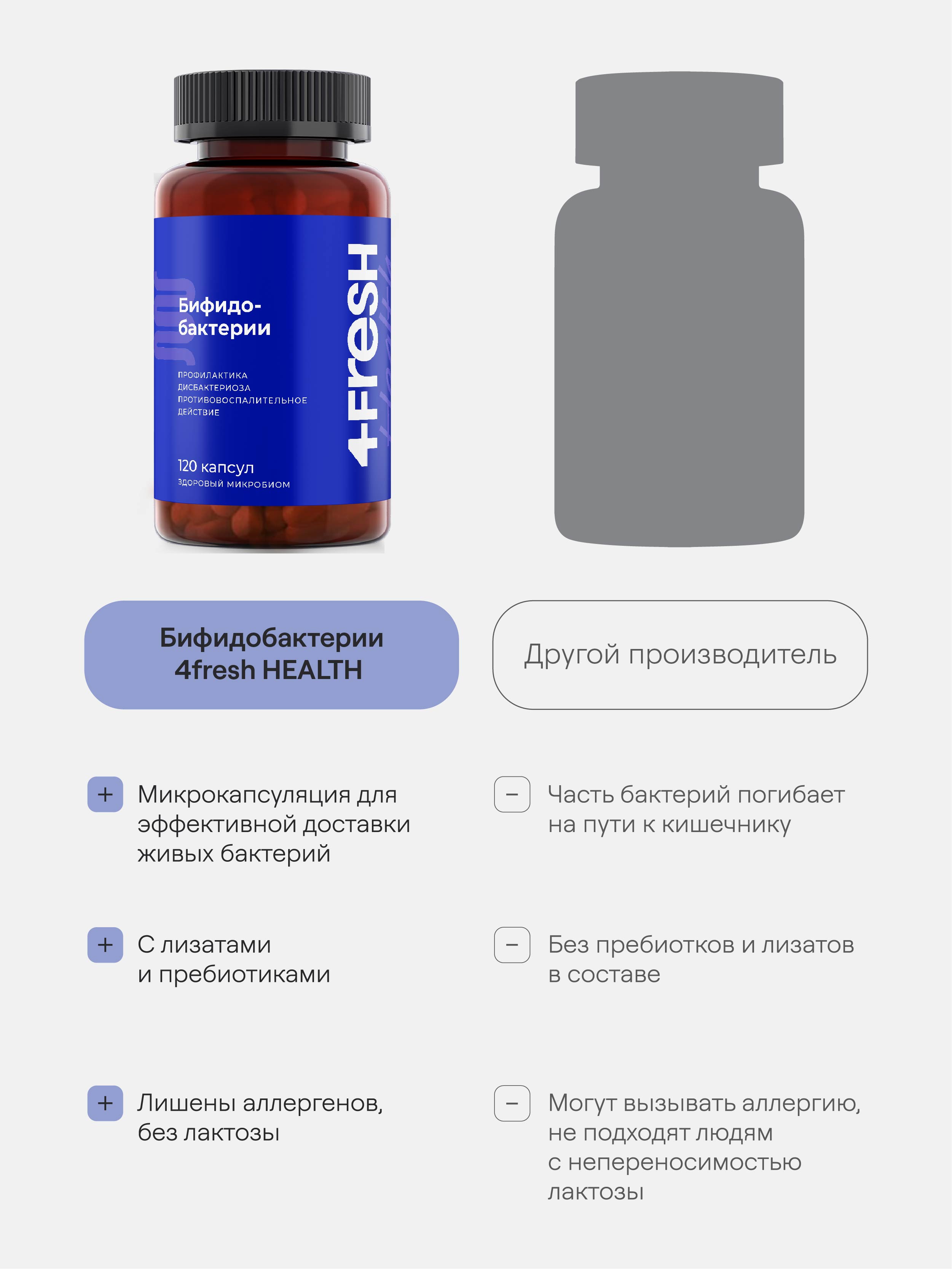 4FRESH HEALTH, Бифидобактерии, капсулы, 120 шт.