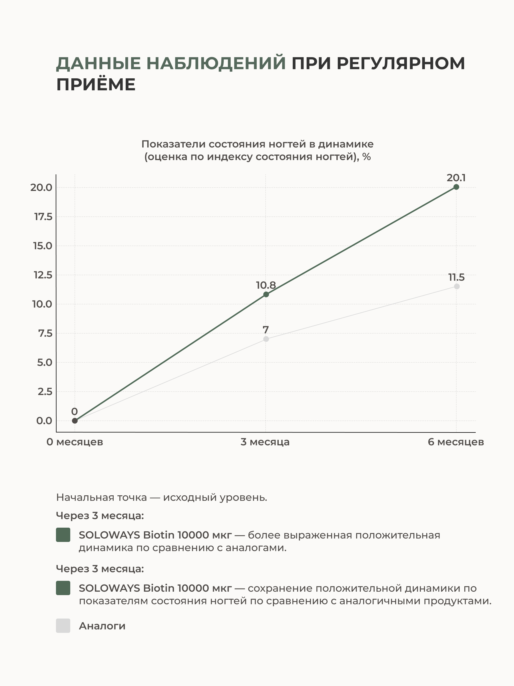 SOLOWAYS, Биотин (10000 мкг), таблетки, 60 шт.