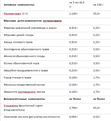 Vitauct, Уролит Premium (для здоровья почек и мочевого пузыря), раствор, 250 мл