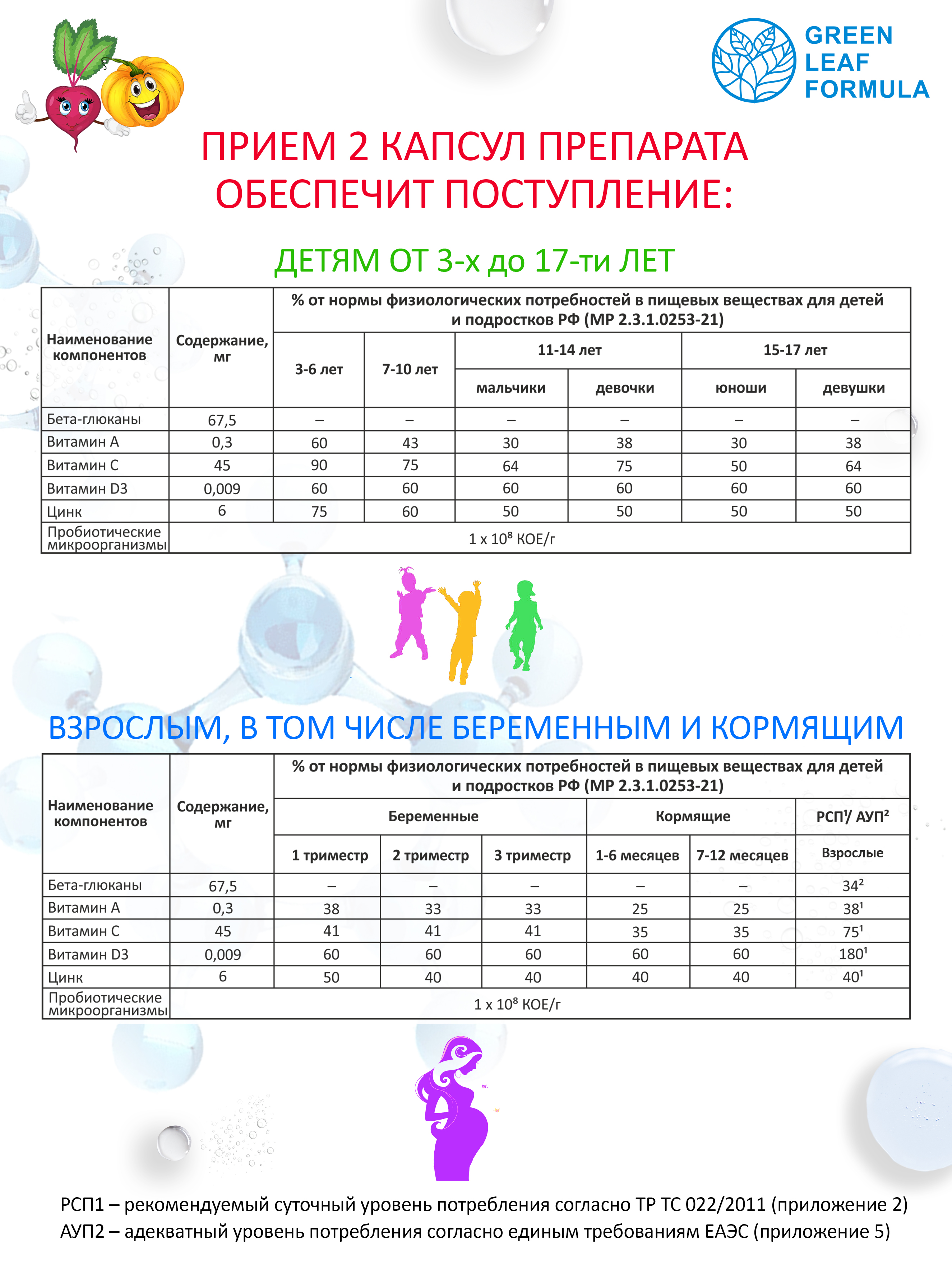 Green Leaf Formula, PROBIOKID'S (комплекс детских пробиотиков), капсулы, 60 шт.