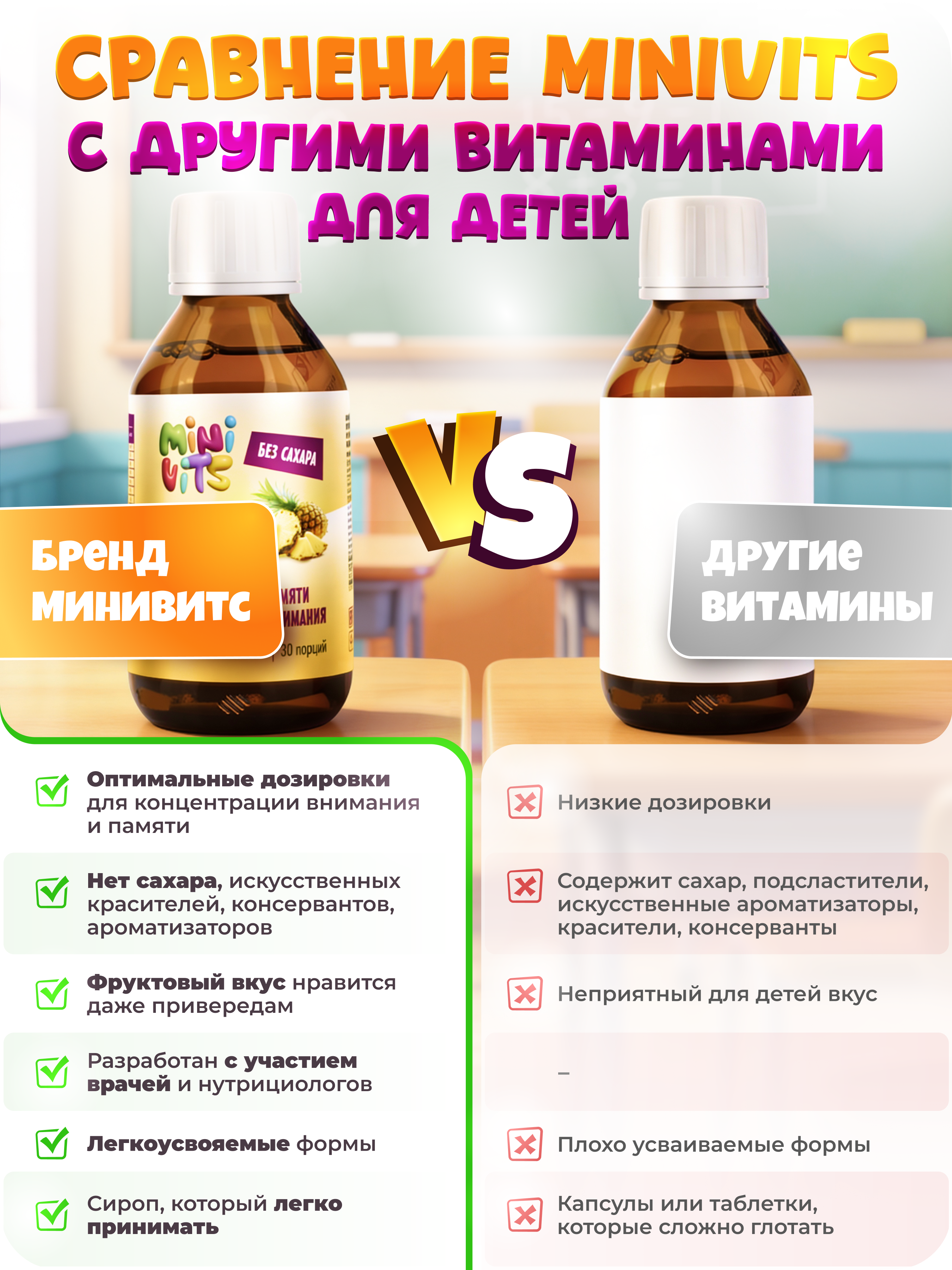 Minivits, Вкусные мультивитамины для улучшения памяти и концентрации внимания, со вкусом ананас, жидкость, 150 мл