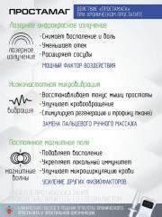 Selfdocs, урологический аппарат Простамаг при простатите, аденоме простаты, при эректильной дисфункции у мужчин