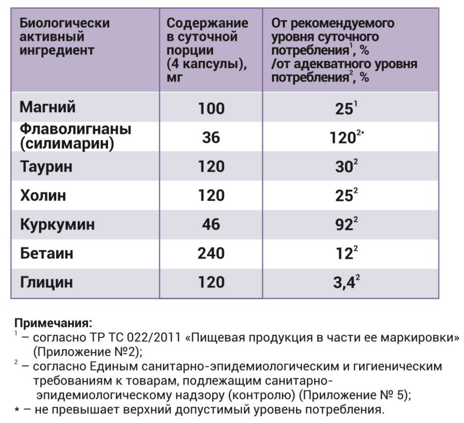 BioMagic, Помощь для желчи, капсулы, 120 шт.