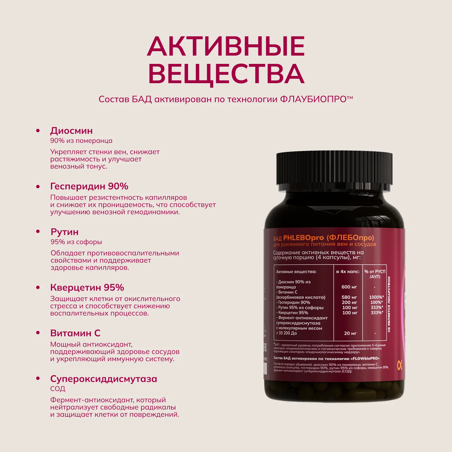 AcademicLab, PHLEBO pro / ФЛЕБО про, капсулы, 120 шт.