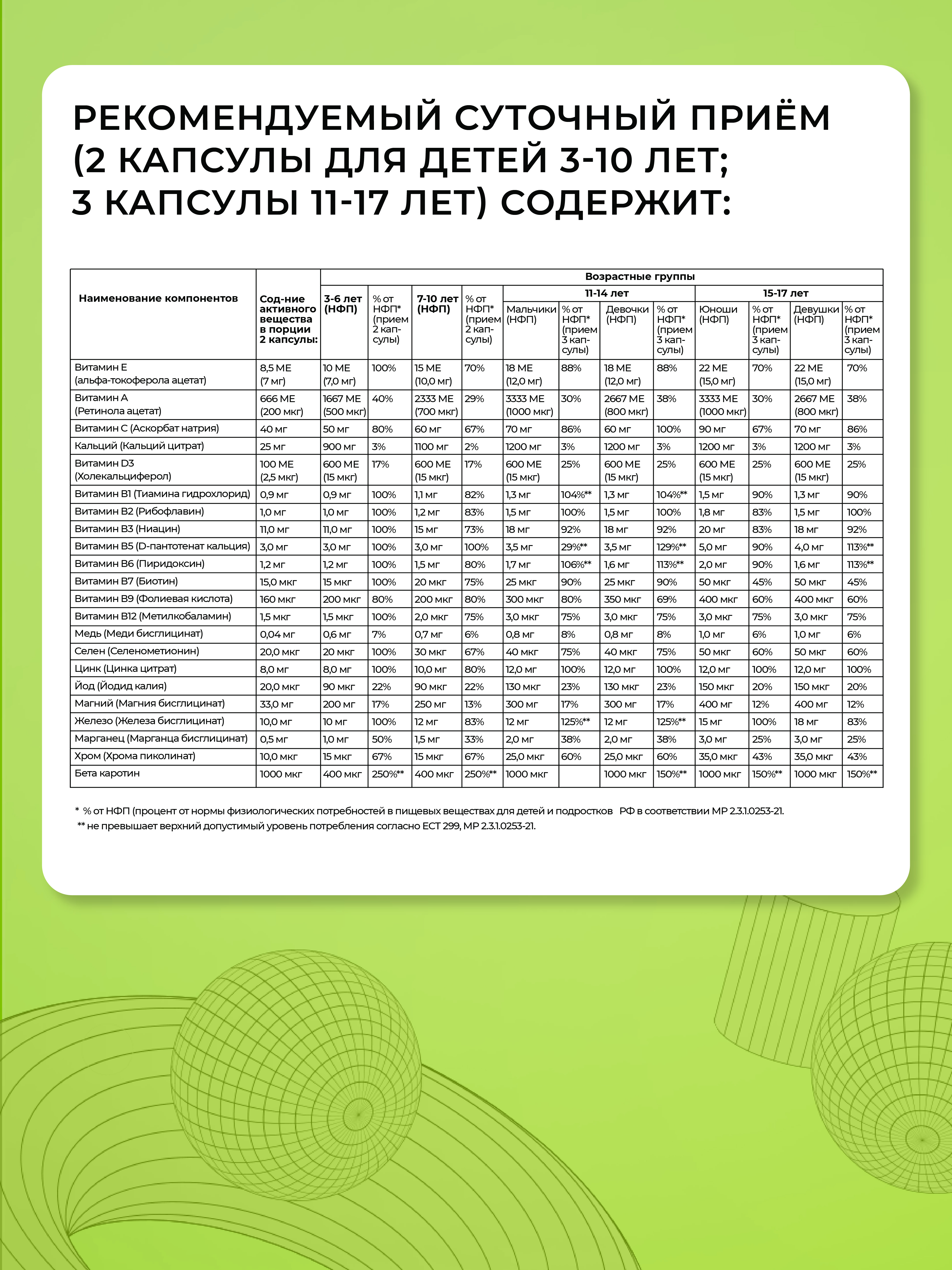 ENBIO, Мультивитаминный детский комплекс, капсулы, 60 шт.