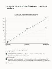 SOLOWAYS, Биотин (10000 мкг), таблетки, 60 шт.