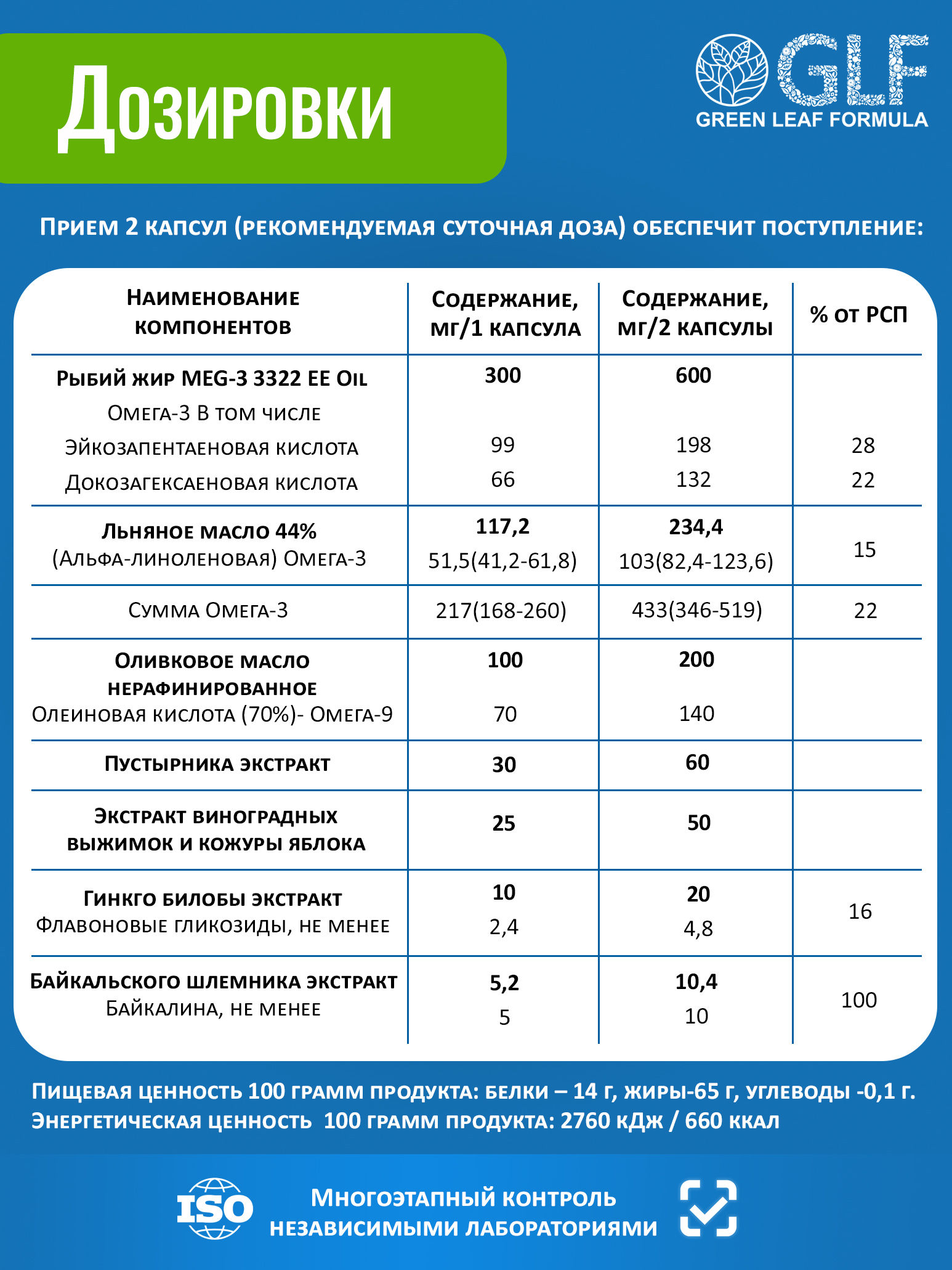 Green Leaf Formula, ATERO-PRONT (для сосудов и мозга), капсулы, 60 шт.