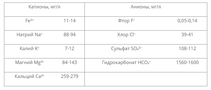 Лечебные воды Чехии, Рудольфов Прамен (источник минералов), 1 шт. х 1,5 л