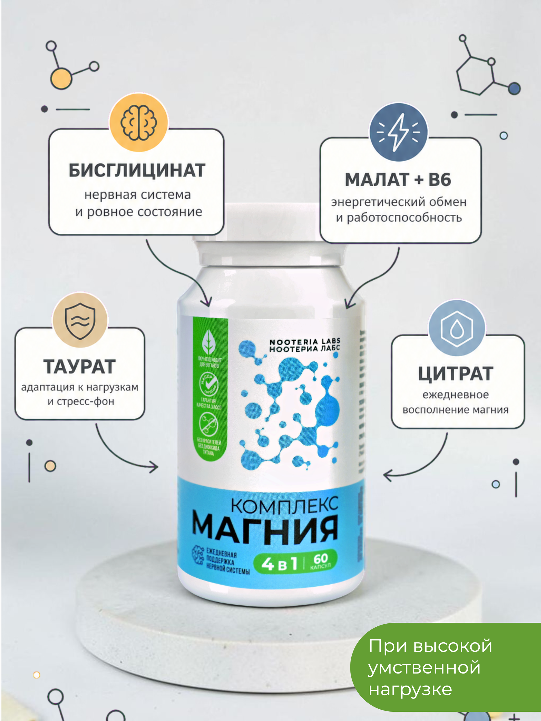 Nooteria Labs, Комплекс Магния 4 в 1, капсулы, 60 шт.
