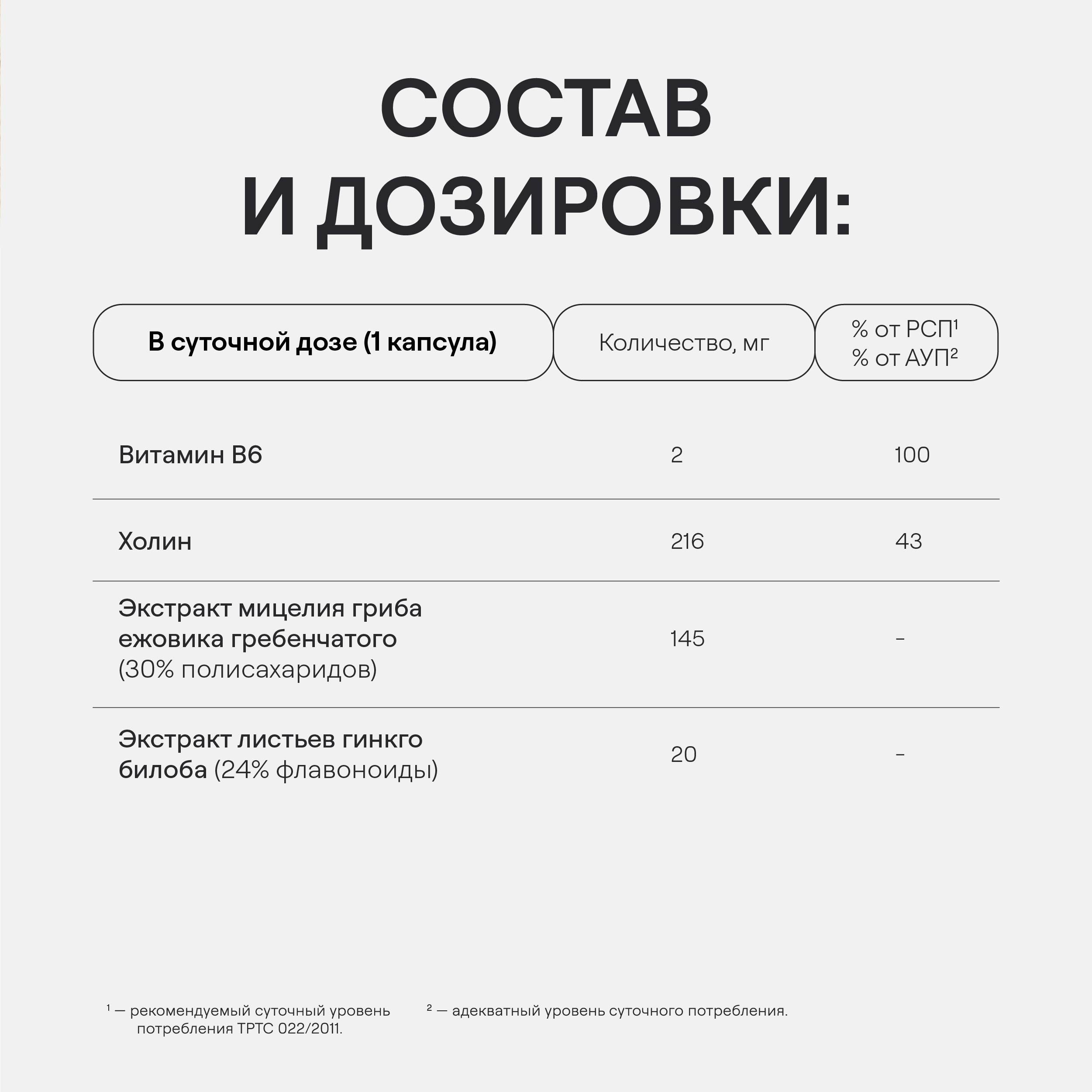 4FRESH HEALTH, Ежовик гребенчатый, капсулы, 60 шт.