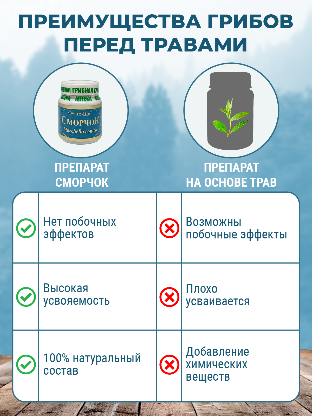 Prodex, Гриб «Сморчок» (для нормализации глазного давления и улучшения зрения), капсулы, 60 шт.