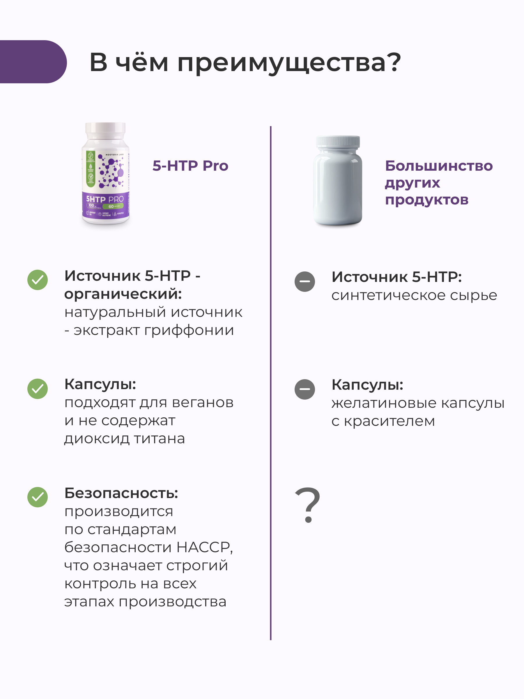 Nooteria Labs, 5-HTP PRO (гидрокситриптофан), капсулы, 60 шт.
