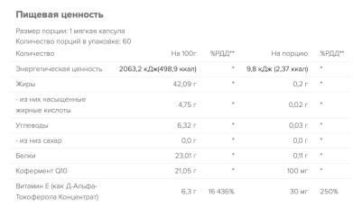 Maxler, Коэнзим Q10, мягкие капсулы, 60 шт.