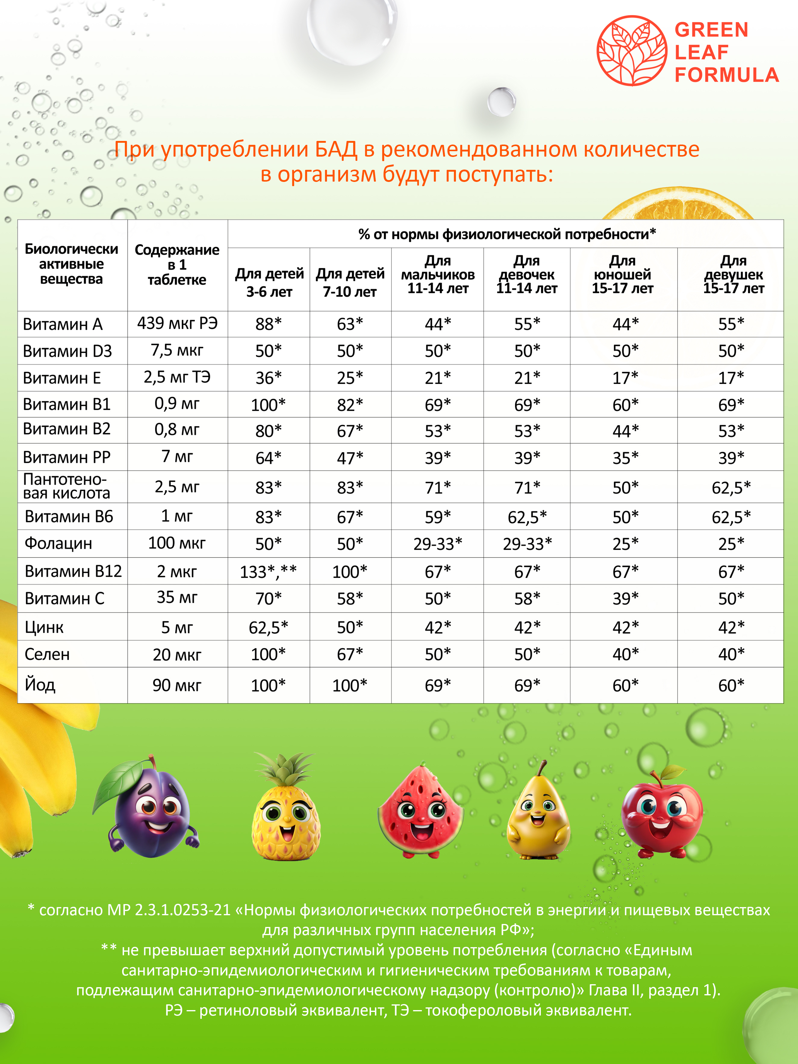 Green Leaf Formula, Мульти-комплекс для детей, со вкусом Тутти-Фрутти, таблетки, 60 шт.