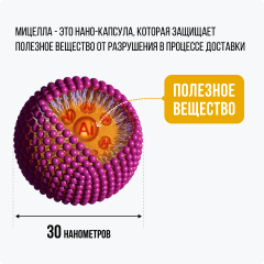 IMUALI, Мицеллярный комплекс для дыхательной системы «Broncho Complex», жидкость, 30 мл