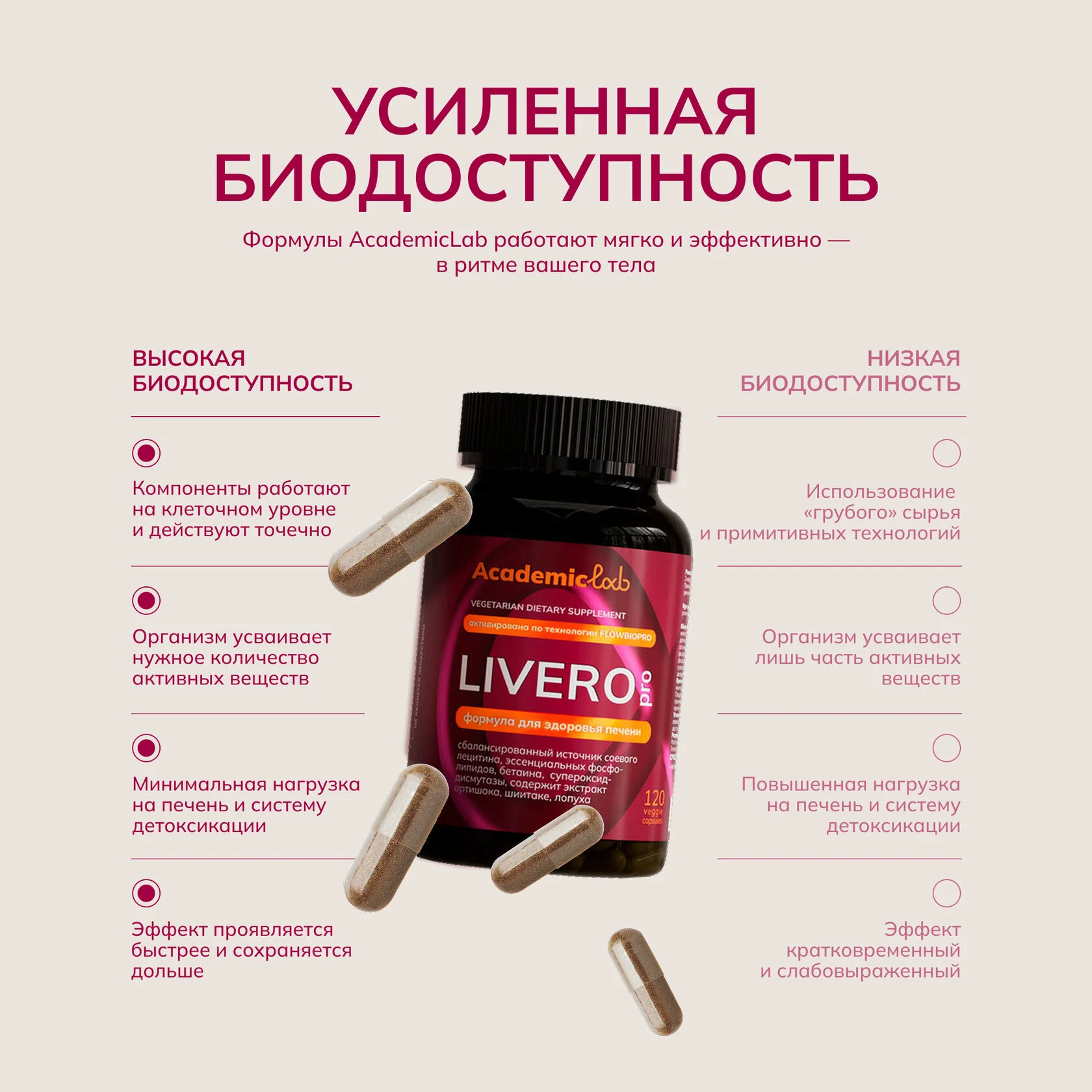 AcademicLab, LIVERO pro / ЛИВЕРО про (для печени), капсулы, 120 шт.