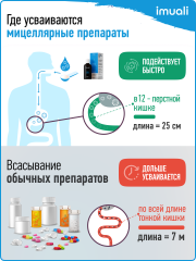 IMUALI, Omega Complex мицеллярный раствор, Омега-3 из икры дикого лосося, жидкость, 50 мл