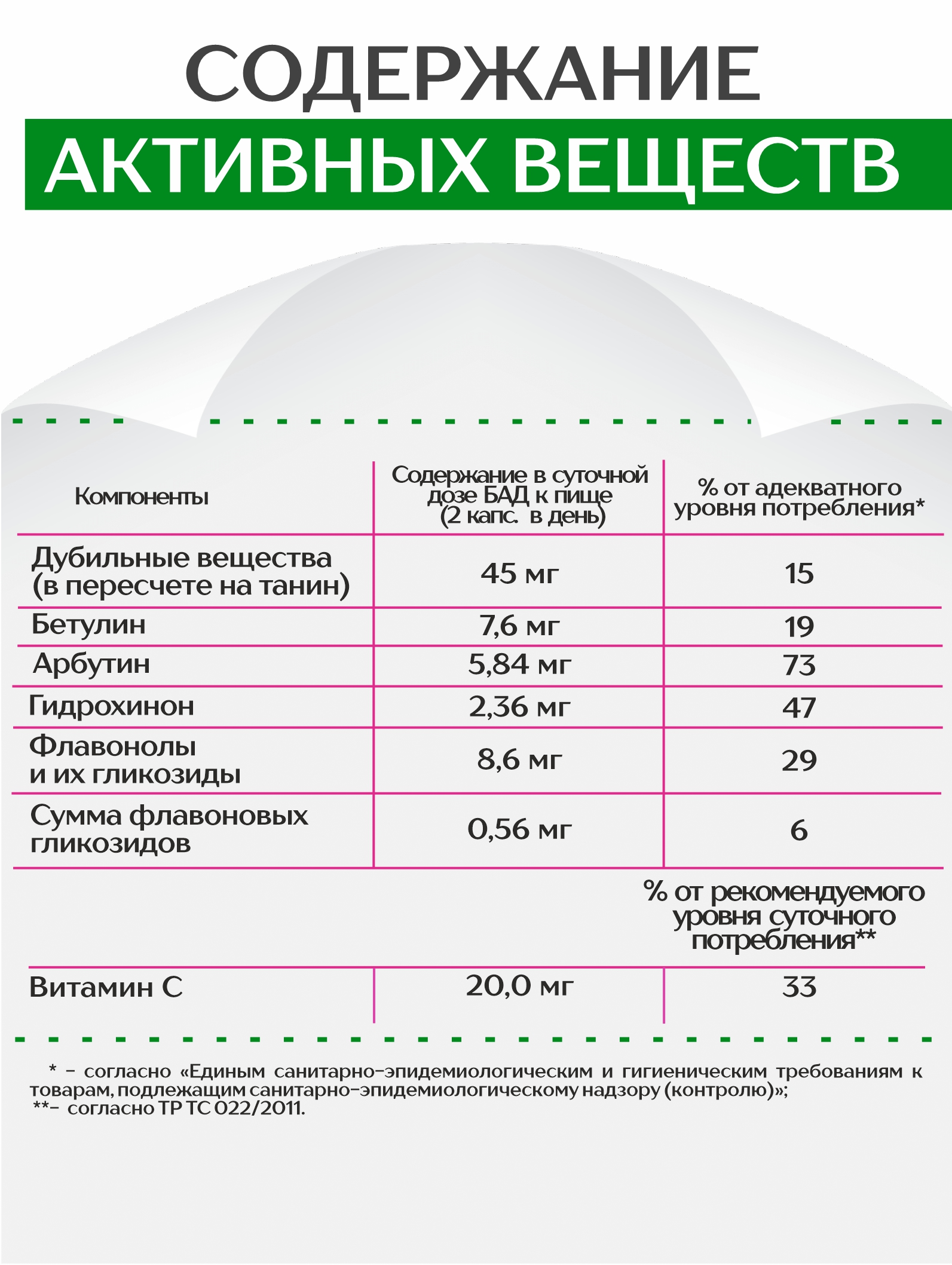 Алтай Простые решения, Для почек с экстрактом клюквы и листьями брусники, капсулы, 60 шт.